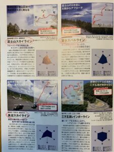 Motorcyclist2019年7月号ワインディング特集、中部編(静岡他)ページ③