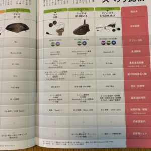 モトツーリング3月号インカム特集より